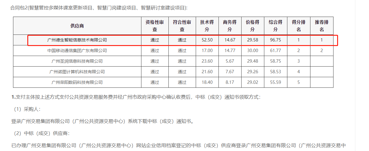 js555888金沙老牌官网喜提大标！ 智慧校园一卡通，助力广州市技师学院校园信息化建设